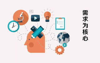 營銷之名，害慘了多少企業與從業者？——北京中小企業網站推廣視角