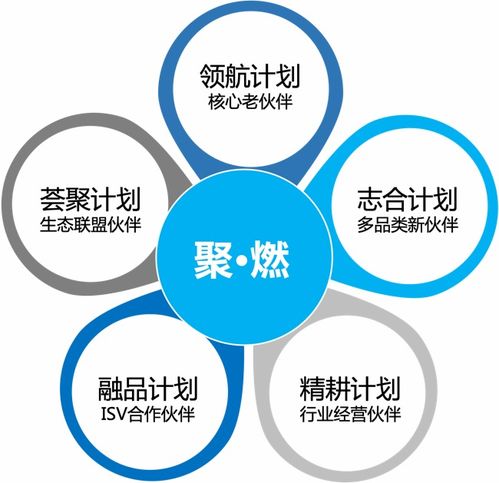 平臺生態勢能迸發，致遠互聯2023年生態伙伴夏令營成功推動北京中小企業網站推廣